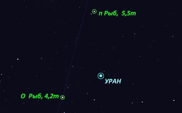Расположение  планеты  Уран  в  созвездии  Рыбы  в  октябре  2017  года